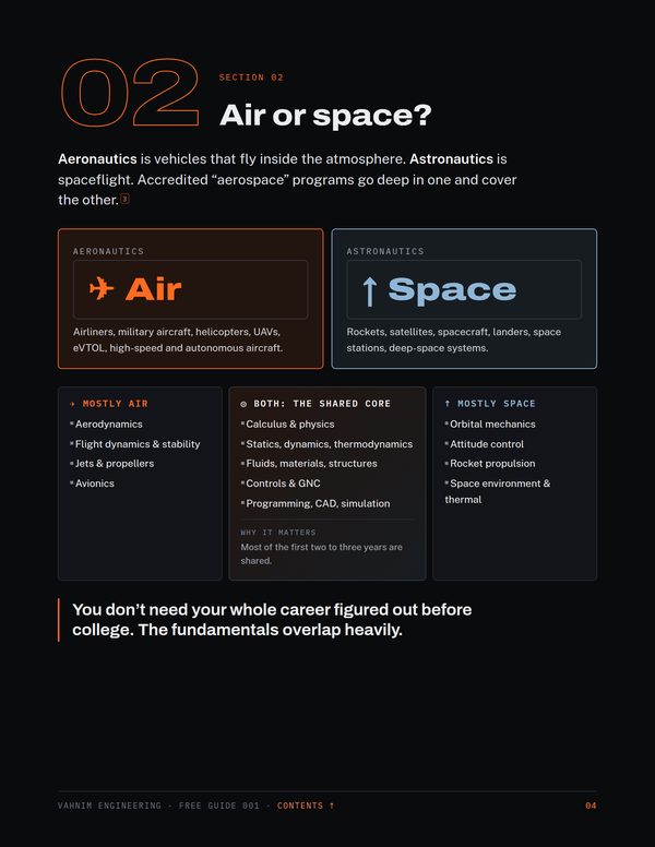 Official guide page 4: Air or space